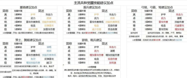 大秦霸业手游武将,阵容搭配攻略,战力提升技巧 大秦霸业手游武将,阵容搭配攻略,战力提升技巧