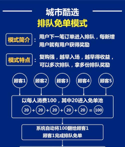 手游联运自助平台,降低合作门槛,实现高效运营 手游联运自助平台,降低合作门槛,实现高效运营