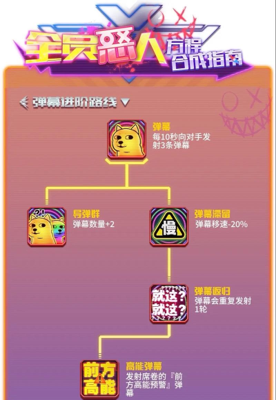 游戏雷霆大战怎么玩,新手入门指南,快速上手技巧 游戏雷霆大战怎么玩,新手入门指南,快速上手技巧