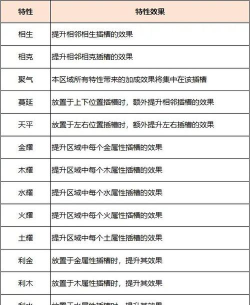 梦幻手游神器攻略,神器获取全解析,属性打造与实战技巧 梦幻手游神器攻略,神器获取全解析,属性打造与实战技巧