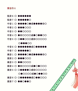 吹笛解密游戏攻略,掌握核心技巧,轻松通关无压力 吹笛解密游戏攻略,掌握核心技巧,轻松通关无压力