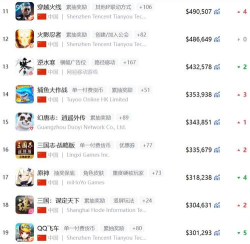 目前什么游戏收入高,热门品类吸金力强,玩家付费意愿是关键 目前什么游戏收入高,热门品类吸金力强,玩家付费意愿是关键