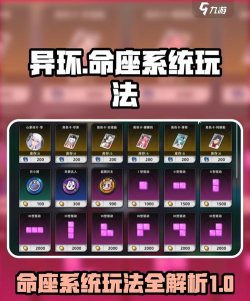 异环角色命座系统玩法全解析 异环角色命座系统玩法全解析