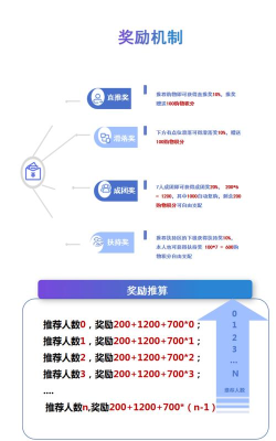 POE2达人推广激励方案 POE2达人推广激励方案