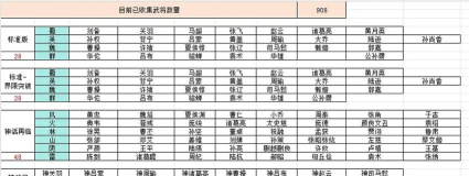 三国百将牌技能全解析:百位名将技能特点与搭配技巧 三国百将牌技能全解析:百位名将技能特点与搭配技巧