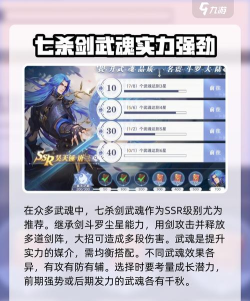 斗罗大陆猎魂世界升级攻略 斗罗大陆猎魂世界升级攻略