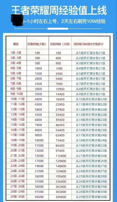 66级游戏攻略,快速升级技巧,高效战力提升 66级游戏攻略,快速升级技巧,高效战力提升