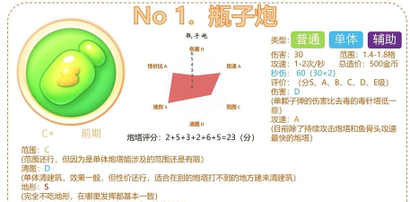 麻花游戏炮塔怎么玩,掌握核心技巧,轻松通关拿高分 麻花游戏炮塔怎么玩,掌握核心技巧,轻松通关拿高分