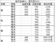 三国望神州于禁最强兵种搭配与流派玩法全解析 三国望神州于禁最强兵种搭配与流派玩法全解析