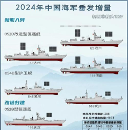 现代战舰舰船图鉴 现代战舰舰船图鉴