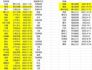 名将杀上线时间预测及最新消息汇总 名将杀上线时间预测及最新消息汇总