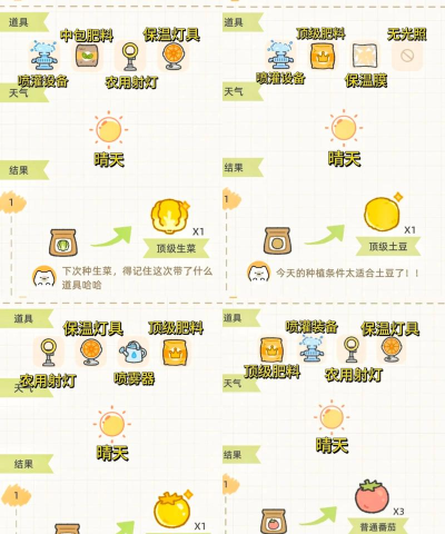《歧路旅人0》种植蔬菜方法介绍 《歧路旅人0》种植蔬菜方法介绍