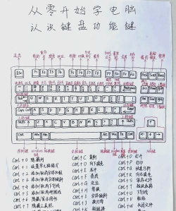 学打字玩什么游戏,提升打字速度,轻松掌握键盘技巧 学打字玩什么游戏,提升打字速度,轻松掌握键盘技巧