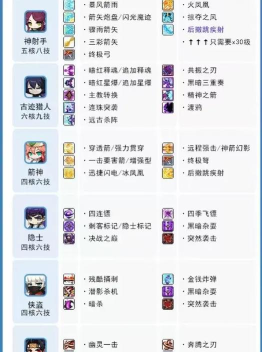 冒险岛手游灵魂,职业核心玩法,角色养成精髓 冒险岛手游灵魂,职业核心玩法,角色养成精髓