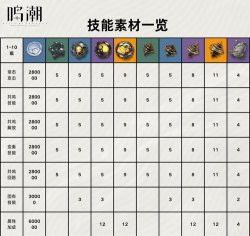 火影忍者手游材料,获取途径全解析,高效养成必备指南 火影忍者手游材料,获取途径全解析,高效养成必备指南