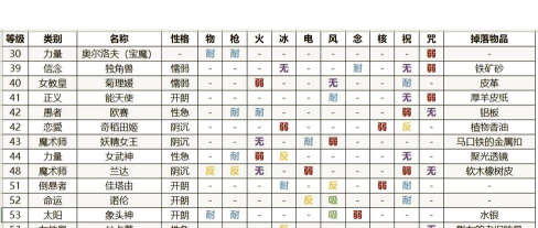 僵尸之岛游戏攻略,新手快速入门,通关技巧全解析 僵尸之岛游戏攻略,新手快速入门,通关技巧全解析