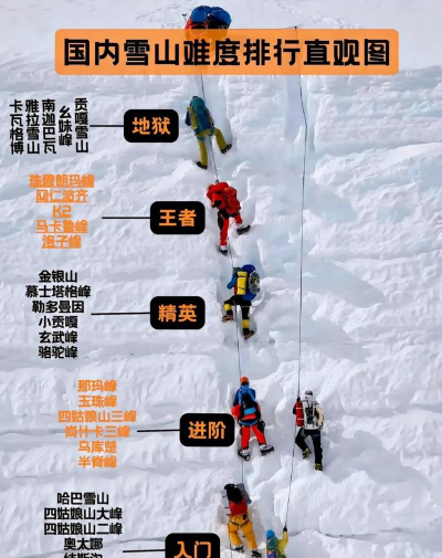 雪山滑坡游戏怎么玩,掌握核心规则,体验刺激冒险 雪山滑坡游戏怎么玩,掌握核心规则,体验刺激冒险