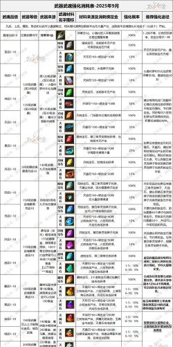 寻仙手游仙术卷轴,获取途径全解析,威力提升核心指南 寻仙手游仙术卷轴,获取途径全解析,威力提升核心指南