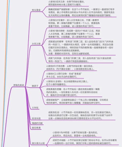 骗婚医生游戏攻略,解锁隐藏剧情,掌握通关技巧 骗婚医生游戏攻略,解锁隐藏剧情,掌握通关技巧