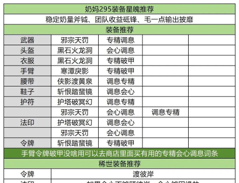 诛仙手游洗练装备,提升战力关键,打造极品属性 诛仙手游洗练装备,提升战力关键,打造极品属性