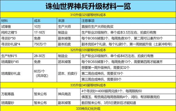 诛仙手游vip攻略,特权福利全解析,快速升级省钱技巧 诛仙手游vip攻略,特权福利全解析,快速升级省钱技巧