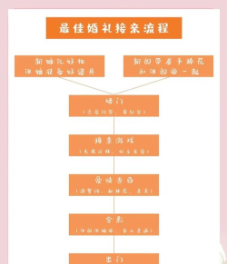 婚宴亲吻游戏怎么玩,创意玩法大揭秘,让婚礼气氛嗨翻天 婚宴亲吻游戏怎么玩,创意玩法大揭秘,让婚礼气氛嗨翻天