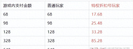 青云诀手游折扣返利,省钱攻略详解,真实返利渠道分享 青云诀手游折扣返利,省钱攻略详解,真实返利渠道分享
