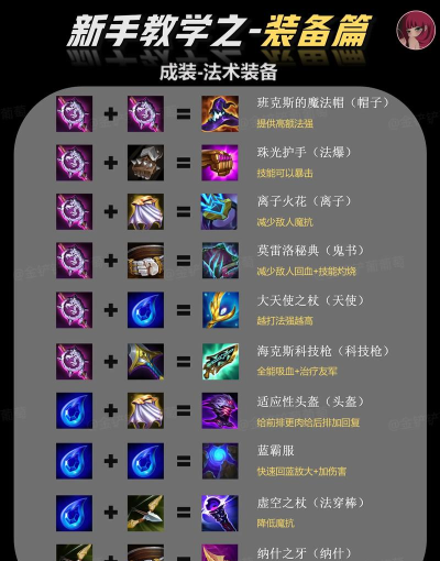 装备价值是什么游戏,装备价值评估方法,装备价值提升技巧 装备价值是什么游戏,装备价值评估方法,装备价值提升技巧