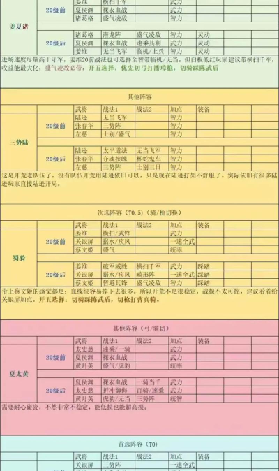 新号开荒游戏攻略,快速上手不走弯路,资源规划与高效升级 新号开荒游戏攻略,快速上手不走弯路,资源规划与高效升级