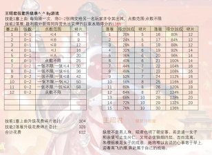 奥特曼妹子游戏攻略,角色技能全解析,关卡通关技巧分享 奥特曼妹子游戏攻略,角色技能全解析,关卡通关技巧分享