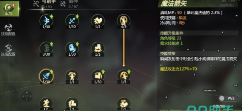 龙之谷弓箭手属性,加点策略全解析,装备选择与实战技巧 龙之谷弓箭手属性,加点策略全解析,装备选择与实战技巧