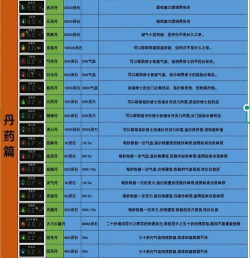 仙境传说手游秘银,获取途径全解析,打造装备必备材料 仙境传说手游秘银,获取途径全解析,打造装备必备材料