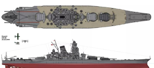 现代战舰武藏号怎么样 现代战舰武藏号怎么样