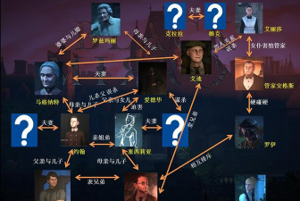 噩梦婚礼游戏攻略,快速通关技巧,剧情选择指南 噩梦婚礼游戏攻略,快速通关技巧,剧情选择指南