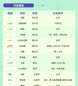 打鱼赚钱是什么游戏,玩法规则介绍,常见问题解答 打鱼赚钱是什么游戏,玩法规则介绍,常见问题解答