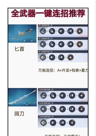 新武器游戏攻略,掌握核心技巧,快速上手实战 新武器游戏攻略,掌握核心技巧,快速上手实战