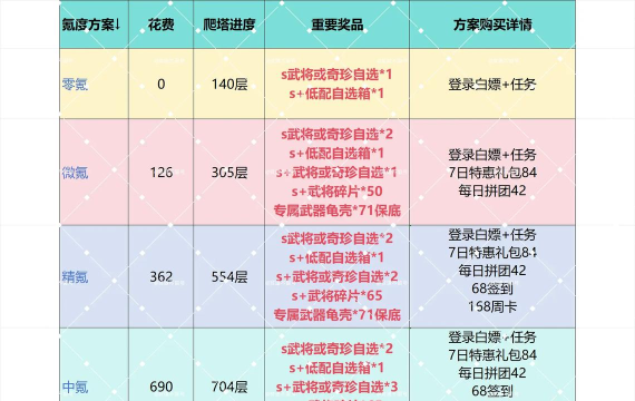 玩什么游戏300级,升级快不快,体验怎么样 玩什么游戏300级,升级快不快,体验怎么样