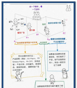 手游用户付费行为分析,洞察消费心理,优化运营策略 手游用户付费行为分析,洞察消费心理,优化运营策略