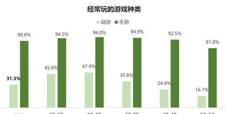 2026最火热的手游,玩法趋势前瞻,玩家选择指南 2026最火热的手游,玩法趋势前瞻,玩家选择指南