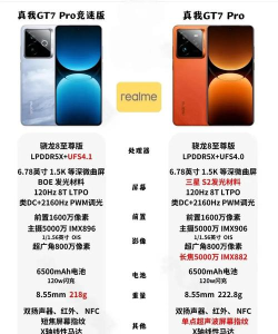 真我gt属于什么游戏,性能表现如何,适合哪些玩家 真我gt属于什么游戏,性能表现如何,适合哪些玩家