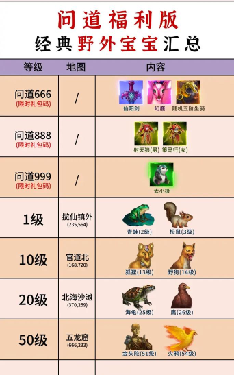 问道手游坐骑融合度,提升战力关键,融合技巧详解 问道手游坐骑融合度,提升战力关键,融合技巧详解