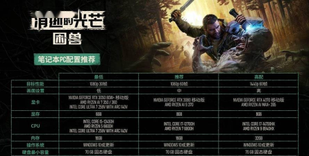 消逝的光芒困兽发售时间是什么时候 消逝的光芒困兽发售时间是什么时候