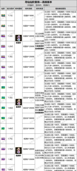 寻仙手游仙府功勋,获取途径详解,提升效率方法 寻仙手游仙府功勋,获取途径详解,提升效率方法