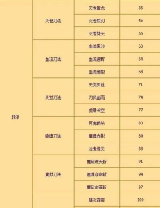 热血江湖手游刀客武功,技能搭配技巧,实战表现分析 热血江湖手游刀客武功,技能搭配技巧,实战表现分析