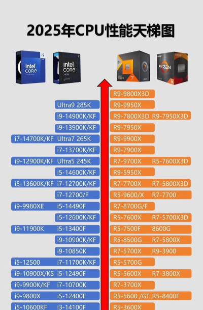 amd运行什么游戏好,性能匹配,体验升级 amd运行什么游戏好,性能匹配,体验升级