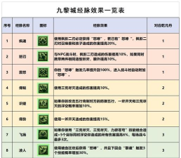 九黎手游技能选择,新手必看攻略,实战搭配技巧 九黎手游技能选择,新手必看攻略,实战搭配技巧