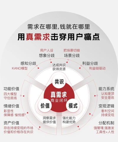 最喜欢做什么游戏,玩家需求分析,创作方向建议 最喜欢做什么游戏,玩家需求分析,创作方向建议