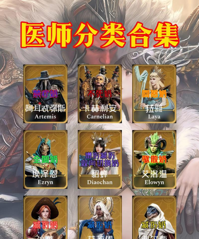 选择医生游戏攻略,新手入门指南,快速上手技巧 选择医生游戏攻略,新手入门指南,快速上手技巧