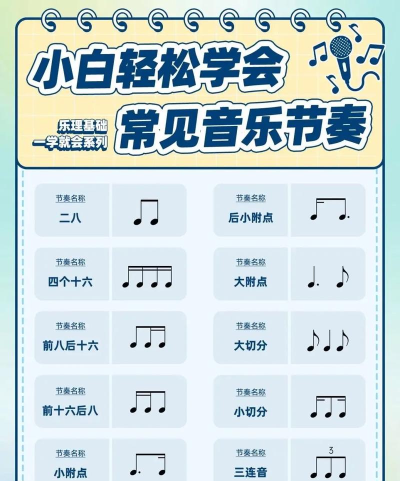 乐理问答游戏怎么玩,快速上手技巧,提升音乐知识 乐理问答游戏怎么玩,快速上手技巧,提升音乐知识