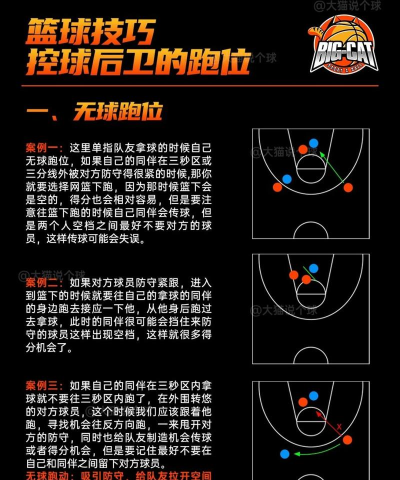 篮球游戏定位怎么玩,掌握核心技巧,提升实战水平 篮球游戏定位怎么玩,掌握核心技巧,提升实战水平